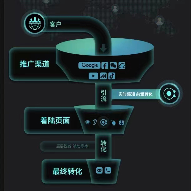 宁波网络推广：外贸企业当下不仅要有流量，更要有留量